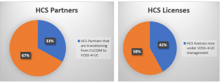 VOSS Transition Program Shows Great Momentum